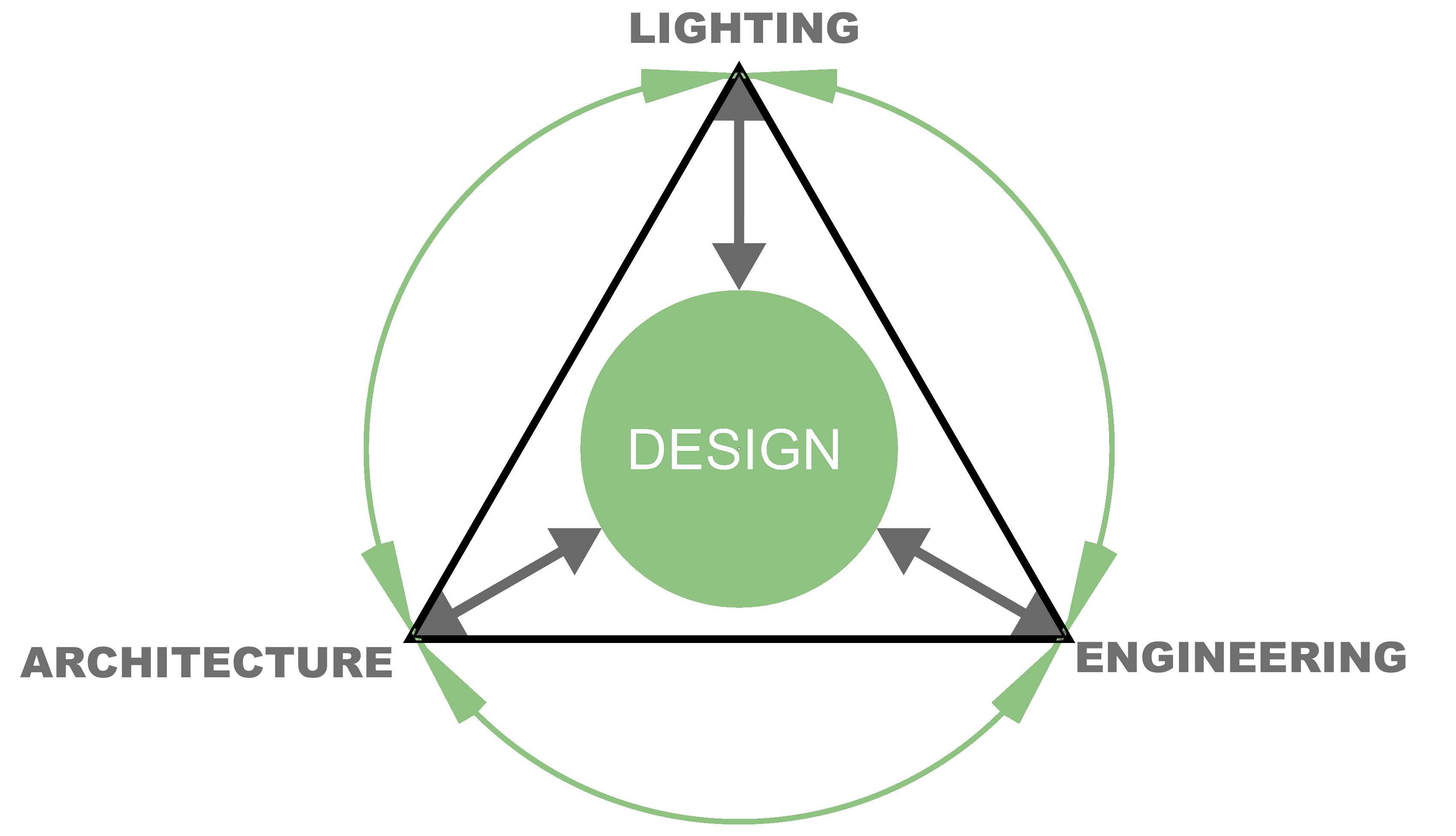 how architecture, engineering and lighting come together in our design process